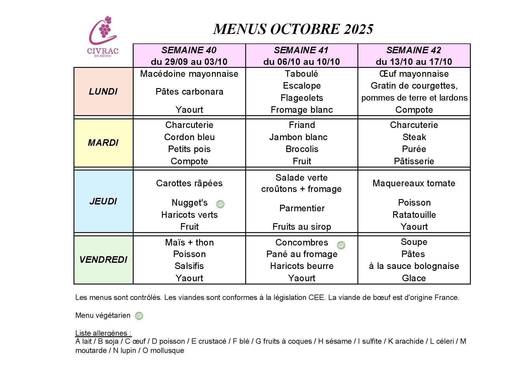 Octobre 2025